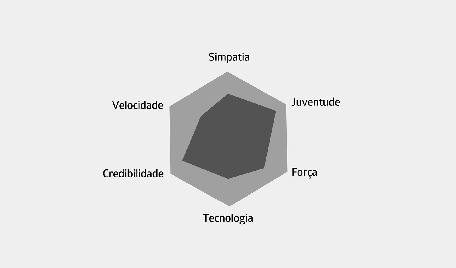 Braza_Identidade Visual_Aupe Design 03