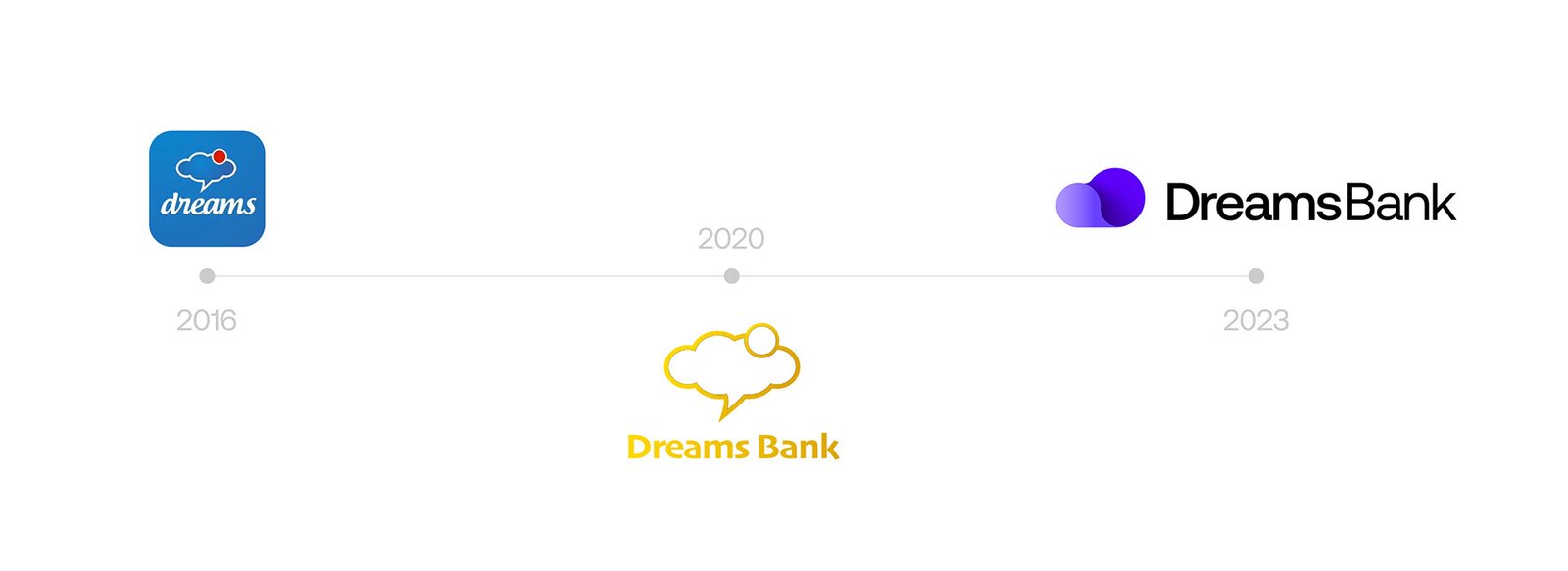 Thumb_Dreams Bank_Brand design_Aupe Design_03